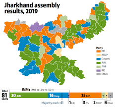Jharkhand Assembly Results